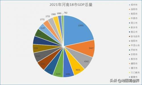开封经济排名2021前十(开封经济在河南排几位)插图3