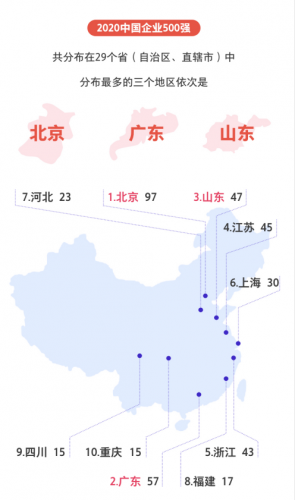 中国500强排名(中国500强一览表)插图3