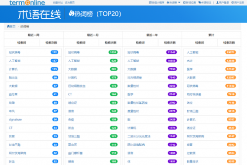 英语翻译机(英语翻译器软件)插图20