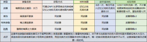 dnf狂战士buff装备选择(狂战士buff装备选择)插图32
