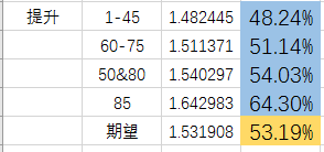 dnf蓝拳100级武器选择(dnf95蓝拳刷图厉害吗)插图5