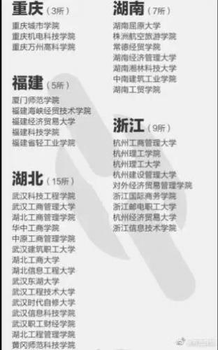 野鸡大学名单(河北野鸡大学最新名单)插图6