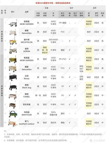 露营野炊装备排名前十(户外野炊露营的用品)插图30