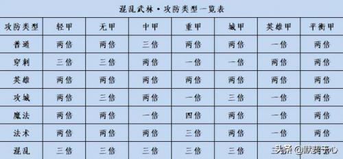 混乱武林300护甲的怎么过(人族出狮鹫打绿帽子怎么打)插图7