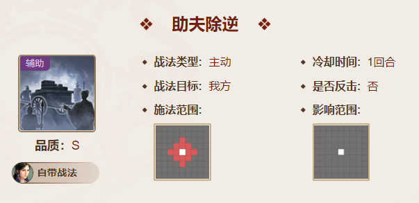 三国志战棋版王异值得培养吗(三国志战棋版王异阵容)插图2