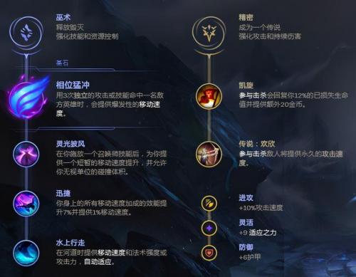 乌迪尔攻略(乌迪尔连招)插图3