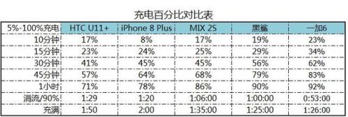 一加6发布会(一加6 新闻)插图50