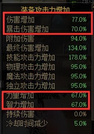 2023红眼110级版本加点(地下城与勇士110版本狂战技能加点)插图6