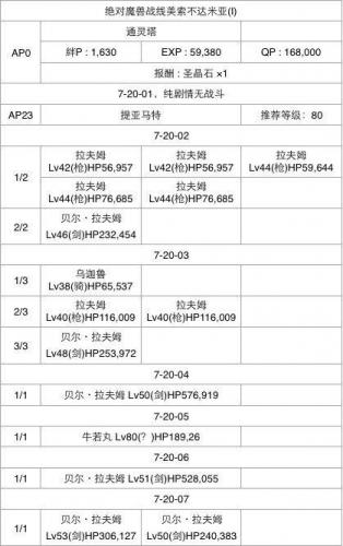 fgo第七章攻略牛若丸(fgo芙芙)插图22