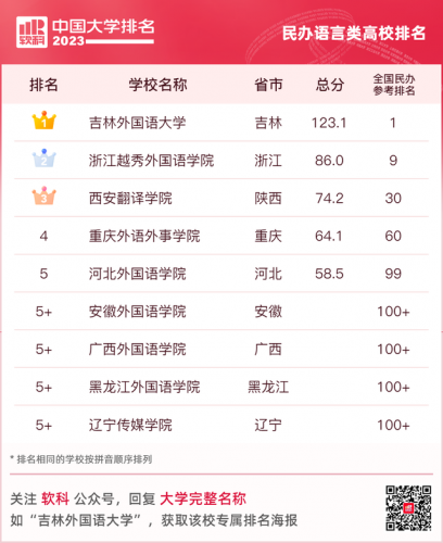 中国最好大学公布(中国十大名牌大学)插图32