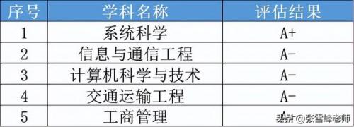 北京地质学院(北京十大最差大学)插图2
