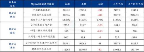 铁矿石价格(铁矿石行情最新走势)插图2