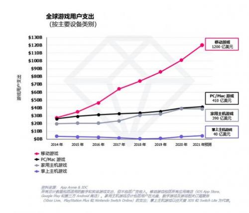 最新游戏排行榜2021(新游戏排行榜2021)插图1