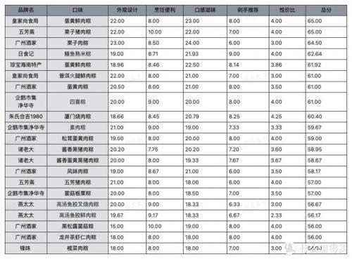 五芳斋礼盒粽子价格表(五芳斋粽子多少钱一只)插图71