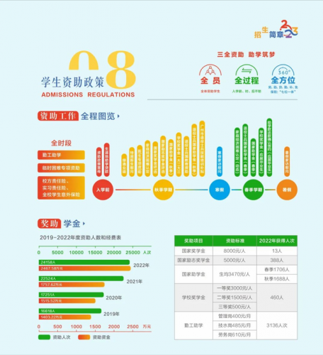 广州铁路技术学院(广州10大野鸡技校)插图37