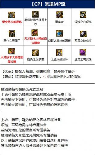 dnf110级版本武极毕业装备怎么搭配(dnf110武极毕业装备)插图