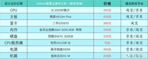 主流笔记本配置(笔记本追剧什么配置)插图6