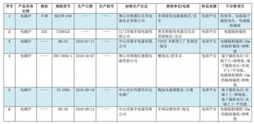 半球电磁炉(半球电磁炉各个按键用法)插图1
