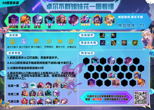 云顶之弈阵容推荐s8(云顶之弈s8阵容推荐详细图解)插图1