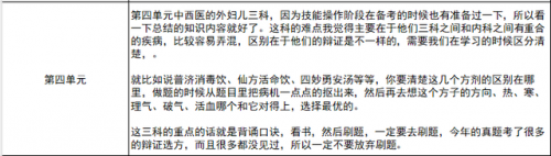 中西医结合执业医师考试(国家会取消中西医结合医师么)插图10