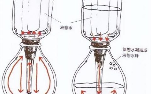 虹吸壶煮咖啡(美式咖啡壶)