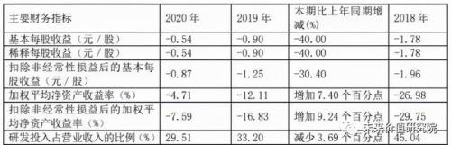 上市杀毒公司排名前十(国内杀毒排行)插图35