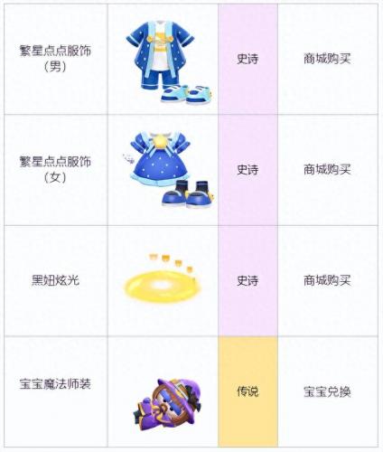 王者荣耀s26赛季更新时间(新赛季什么时候更新)插图9
