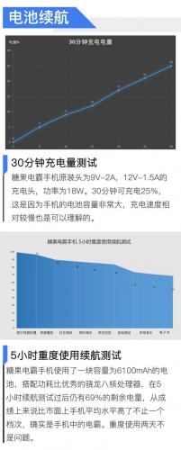 糖果手机(糖果手机建议购买吗)插图8