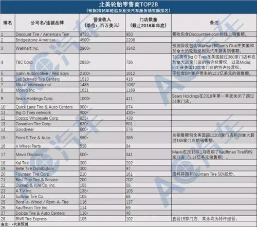 国外减振器厂排名前十(日本十大减震器品牌)插图1