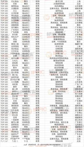 河北速冻公司排名前十(河北速冻食品厂)插图1