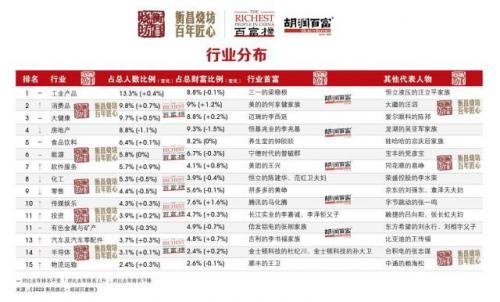 国内富豪生肖排名前十(富豪生肖排行榜)插图4