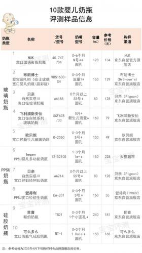 婴儿奶瓶(适合新生儿的奶瓶)插图2