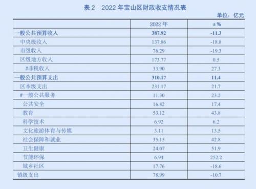 宝山建筑国企排名前十(上海土建国企有哪些)插图3