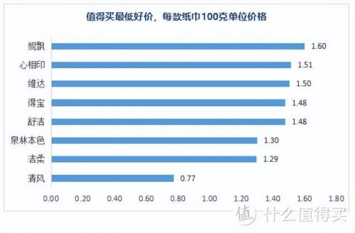 纸巾好用牌子排名前十(什么牌子纸巾最柔软)插图14