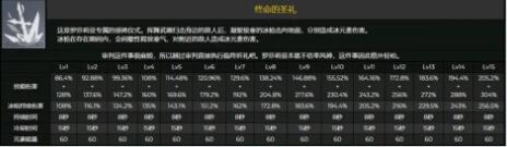 原神胡桃武器圣遗物配装思路及打法攻略(原神胡桃带什么圣遗物)插图12