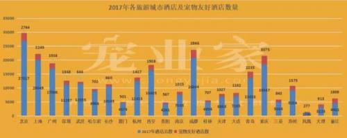 丽江宠物学校排名前十(广东省宠物学校排名)插图4