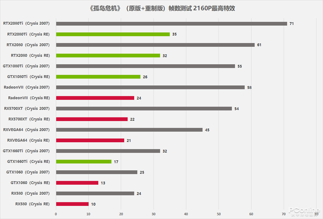 孤岛危机弹头怎么设置中文(孤岛危机弹头和孤岛危机的区别)插图14
