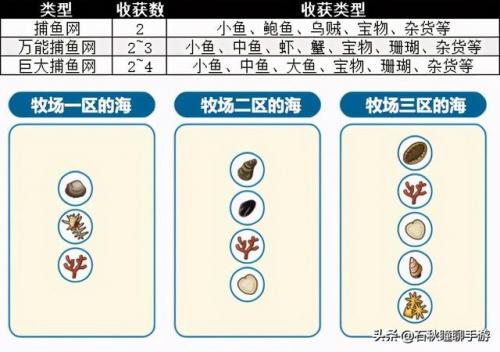 牧场物语第一年详细攻略(单开牧场攻略)插图22