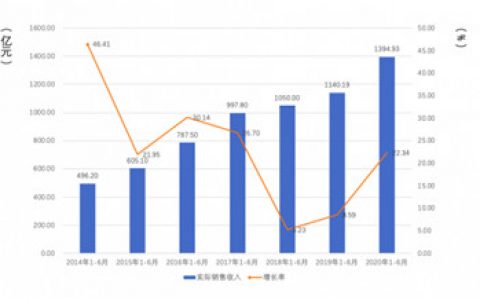 手游IP携手时尚珠宝，打造潮流新体验(珠宝首饰如何线上推广)
