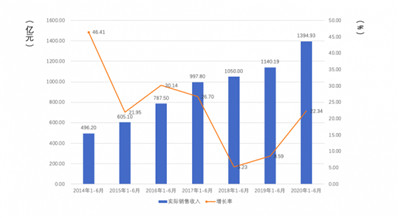 手游IP携手时尚珠宝，打造潮流新体验(珠宝首饰如何线上推广)插图