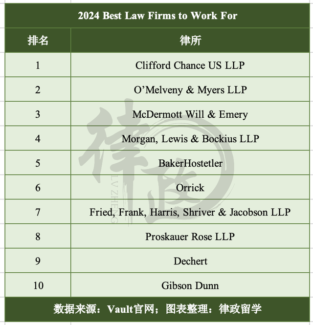 北美地产律师排名前十(先打官司后收费的律师事务所)插图4