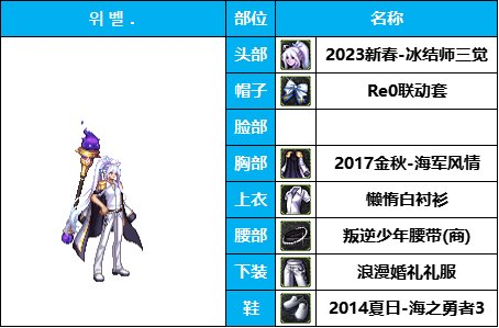 dnf男法最好看的时装(dnf犬夜叉时装搭配)插图33