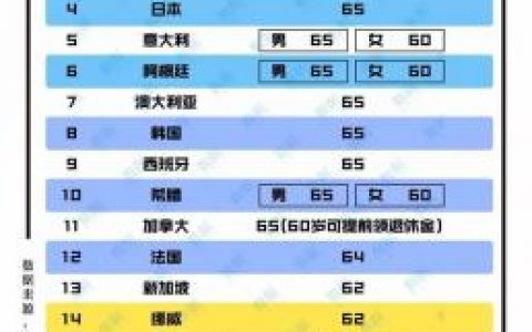 美国退休年龄(中国退休父母移民德国)