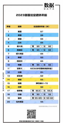 美国退休年龄(中国退休父母移民德国)插图