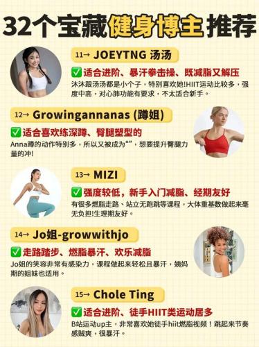 健身博主排名前十(推荐几位健身博主)插图4