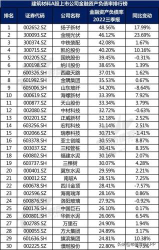 水泥建材产业排名前十(附近水泥沙子建材销售点)插图19