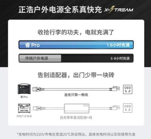 正浩户外电源(ecoflow户外电源)插图11
