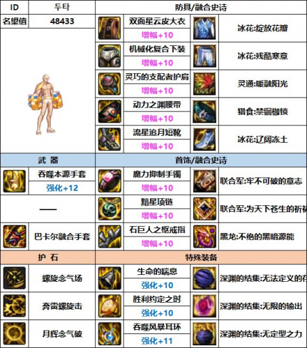 气功师穿什么甲，剑帝85史诗套的选择插图10