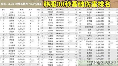 dnf召唤吧(dnf召唤昵称)插图3