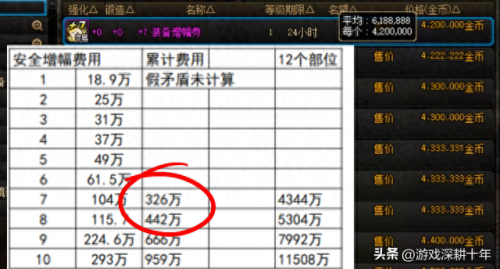 dnf天11外观(dnf天10外观)插图4